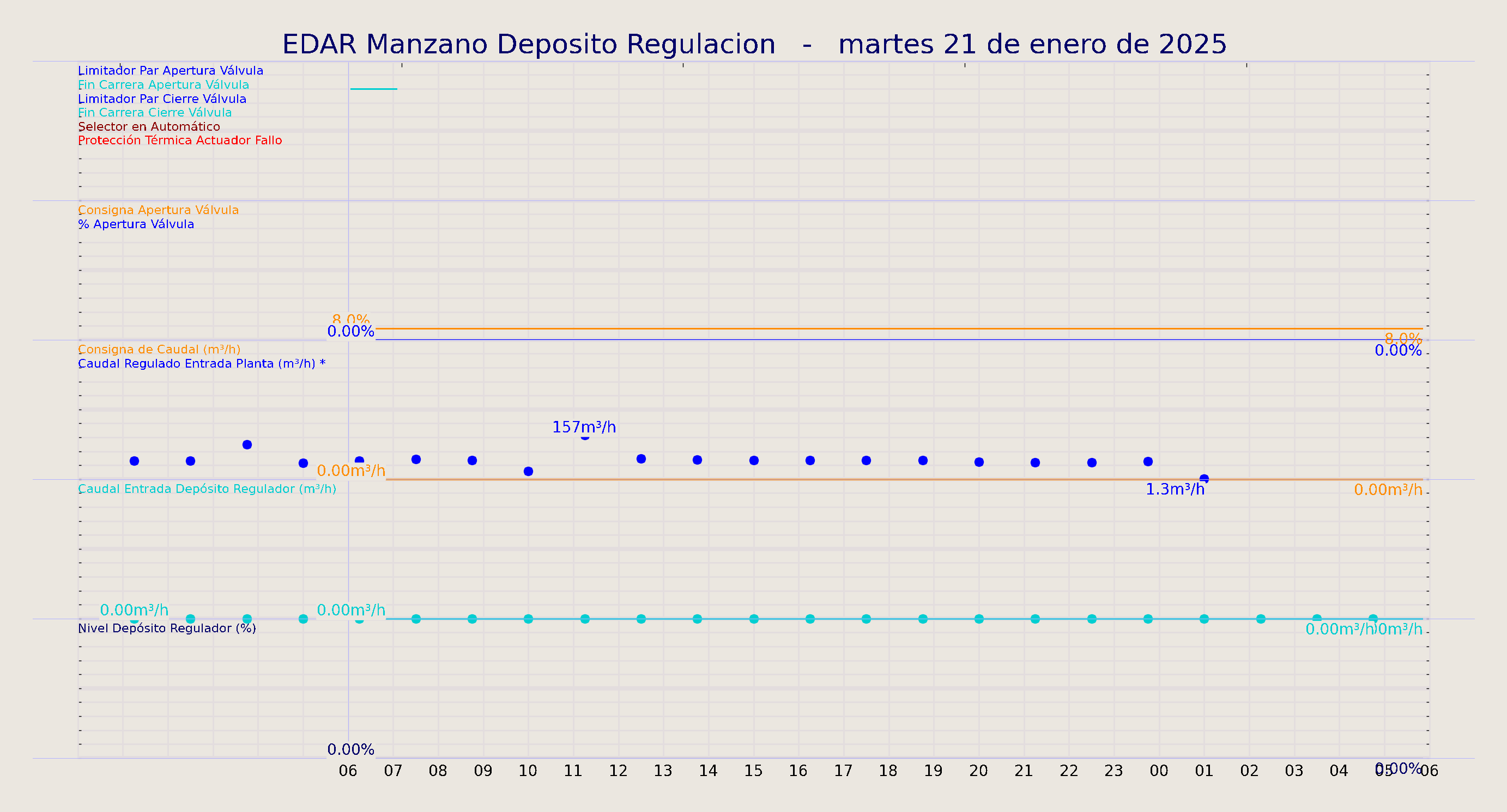 ../../imagenes/vid/2025/EDAR Manzano Deposito Regulacion/2025-01-21 EDAR Manzano Deposito Regulacion.png